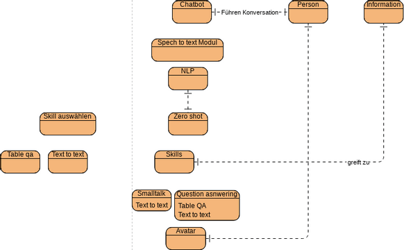 Erm Modell Visual Paradigm User Contributed Diagrams Designs